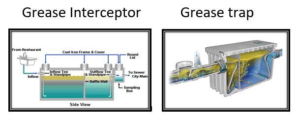 Grease Interceptor and Grease Trap Example