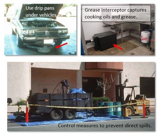 Equipment Maintenance Diagram